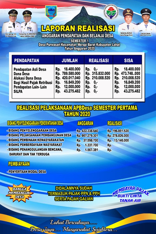REALISASI APBDes SEMESTER 1